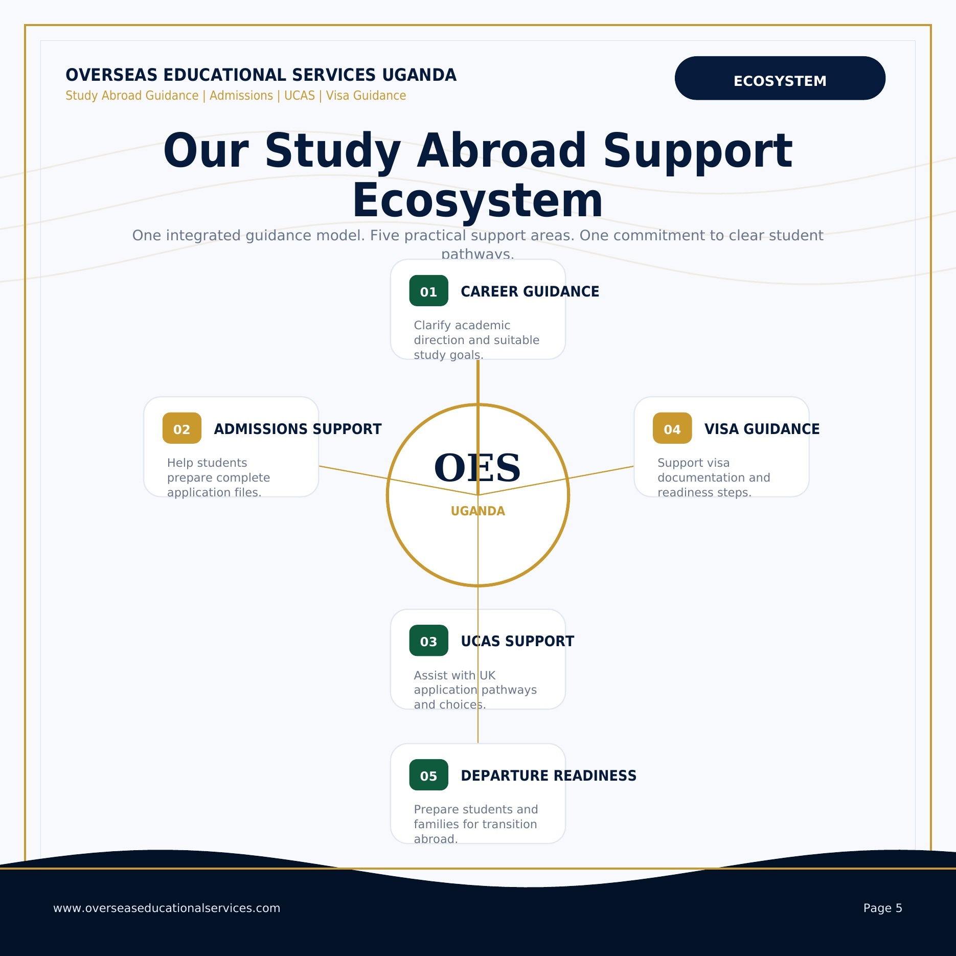 University admissions support